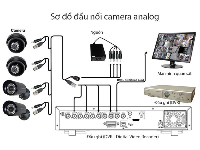 Cấu tạo và nguyên lý hoạt động hệ thống Camera an ninh