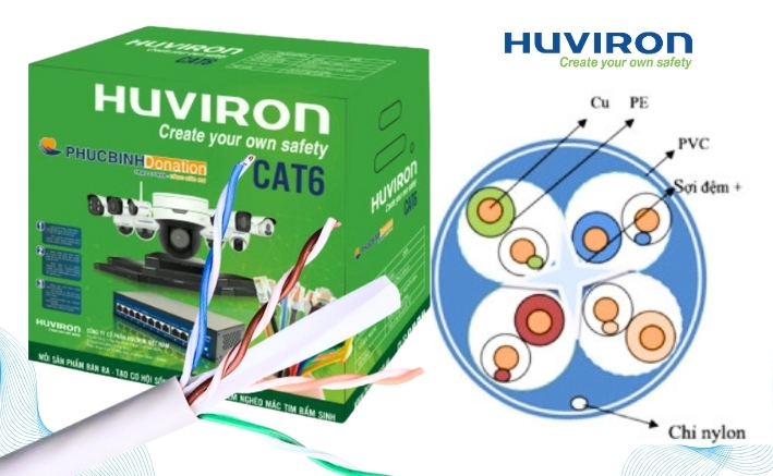 Cấu tạo dây cáp mạng CAT6 Huviron