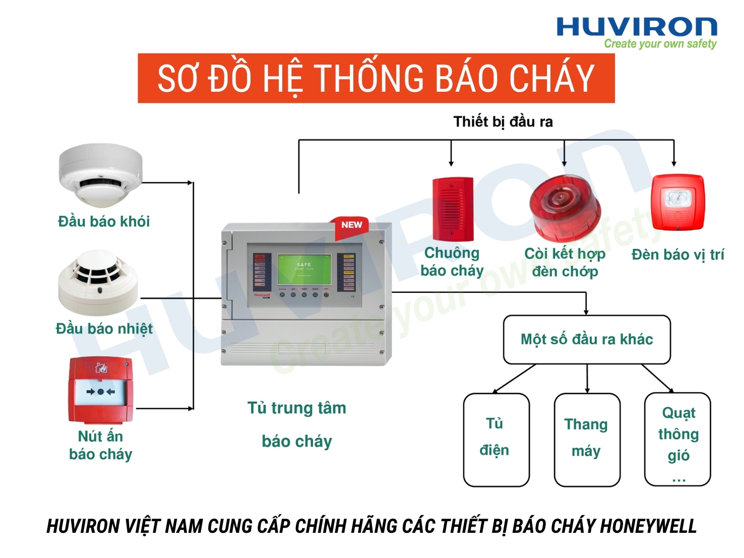 Sơ đồ hệ thống báo cháy tự động