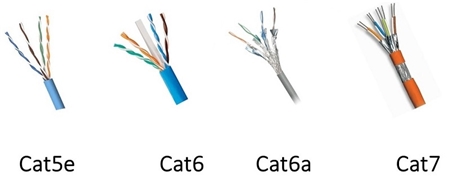4 loại dây cáp mạng phổ biến nhất hiện nay