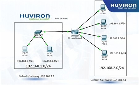 Hướng dẫn kiểm tra và thay đổi địa chỉ gateway mặc định