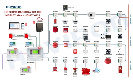 Phân biệt hệ thống báo cháy địa chỉ và báo cháy thường