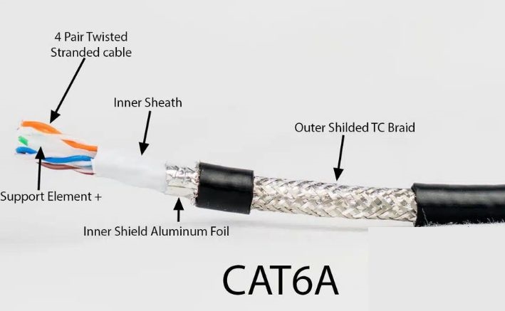 Dây cáp mạng Cat6A