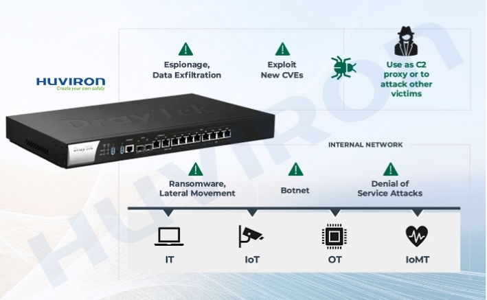 Lỗ hổng bảo mật cho phép hacker chiếm quyền điều khiển thiết bị từ xa