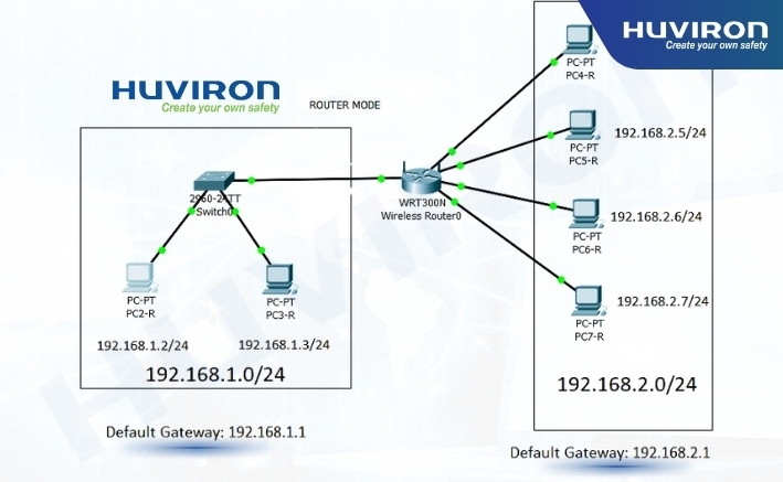 Kiểm tra địa chỉ gateway mặc định