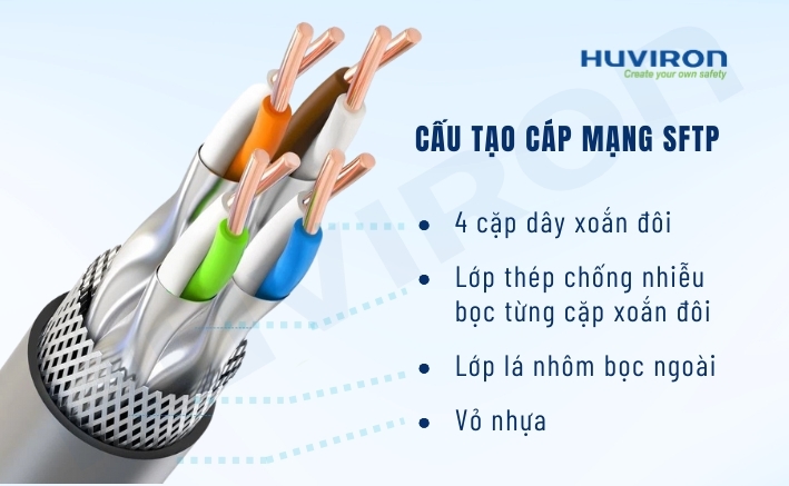 cáp mạng SFTP có khả năng chống nhiễu tốt